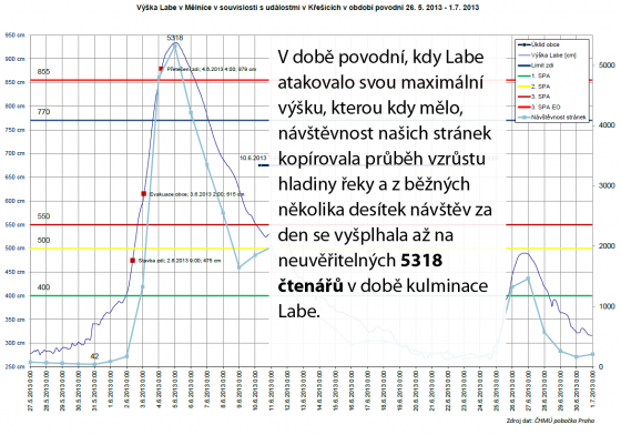 Obrázek - 